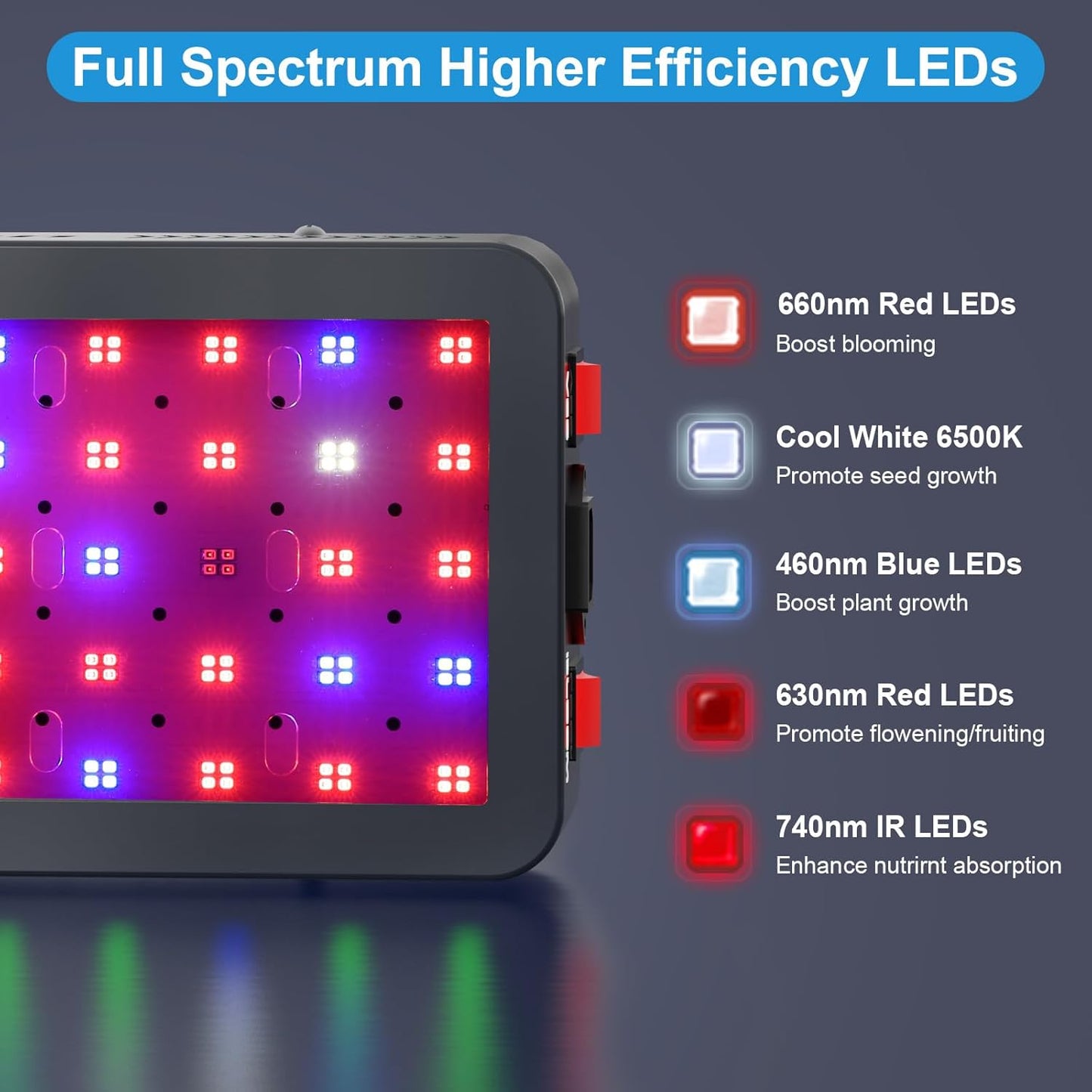 Phlizon Upgraded 600W LED Grow Light with SMD LEDs For 2x2ft Aria Full Spectrum Plants Light Double Switch Grow Led for Indoor Veg and Flower