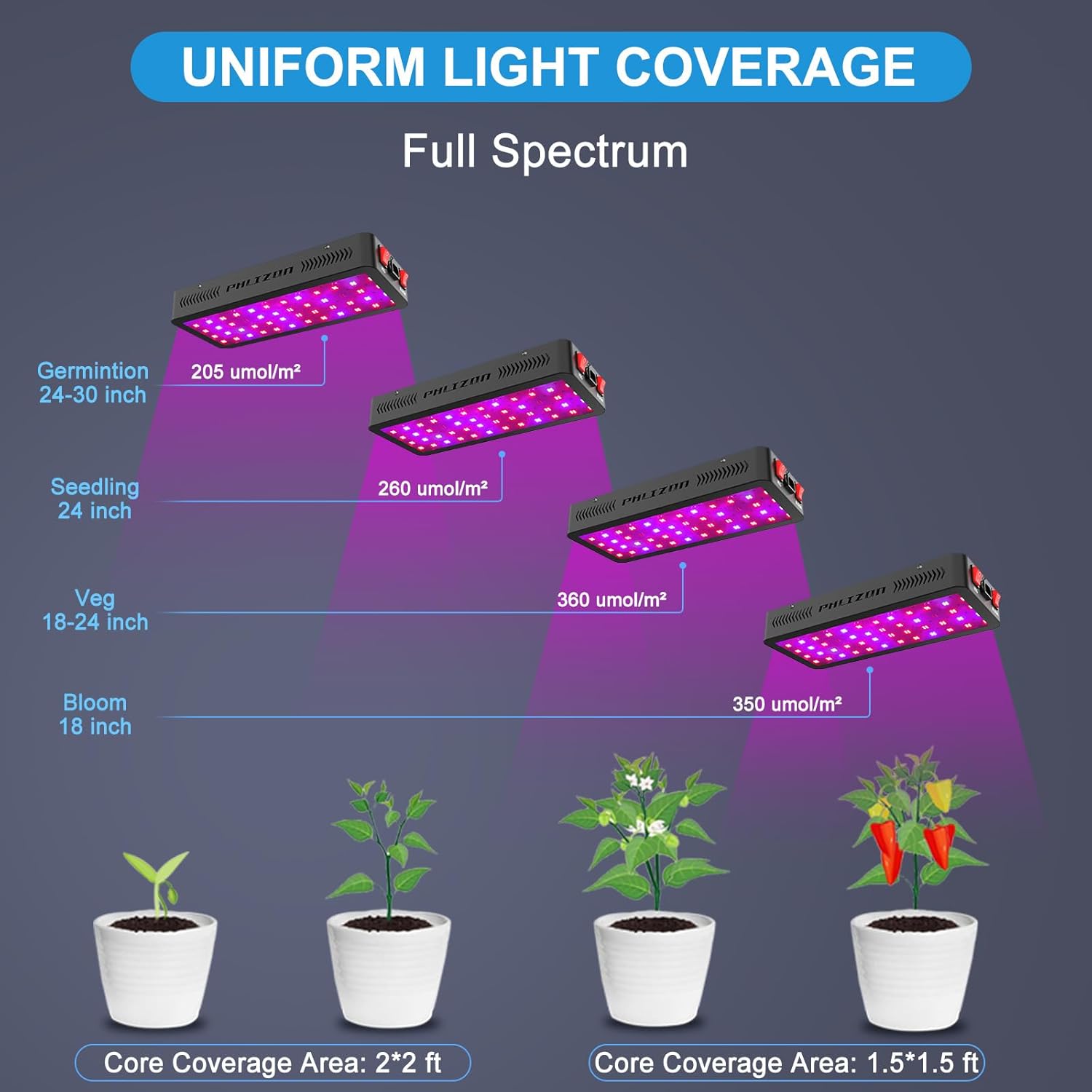 Phlizon Upgraded 600W LED Grow Light with SMD LEDs For 2x2ft Aria Full Spectrum Plants Light Double Switch Grow Led for Indoor Veg and Flower