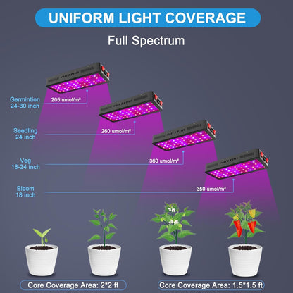 Phlizon Upgraded 600W LED Grow Light with SMD LEDs For 2x2ft Aria Full Spectrum Plants Light Double Switch Grow Led for Indoor Veg and Flower