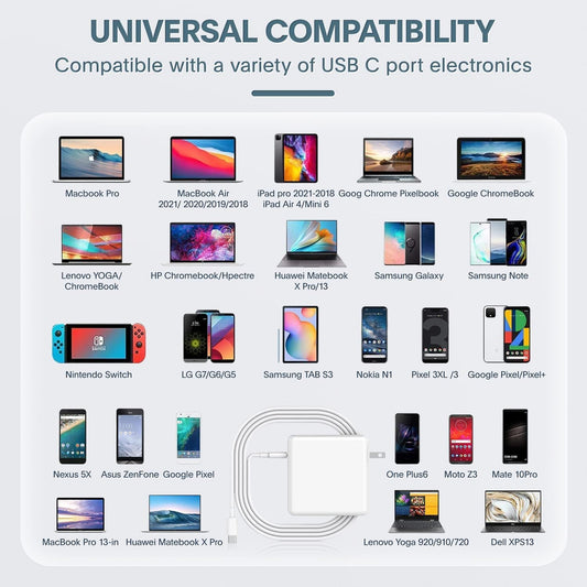 🔌 96W USB-C Power Adapter  Universal · Fast · Safe · Compatible With Everything You Charge