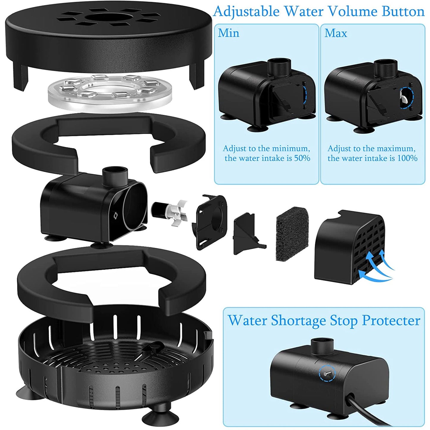 10W Solar Fountain Pump with LED Colorful Lights & 5000 mAh Battery, DIY Water Feature Kit for Outdoor with Pipe, Solar Powered Water Fountain Pump for Bird Bath, Garden, Ponds and Outdoor