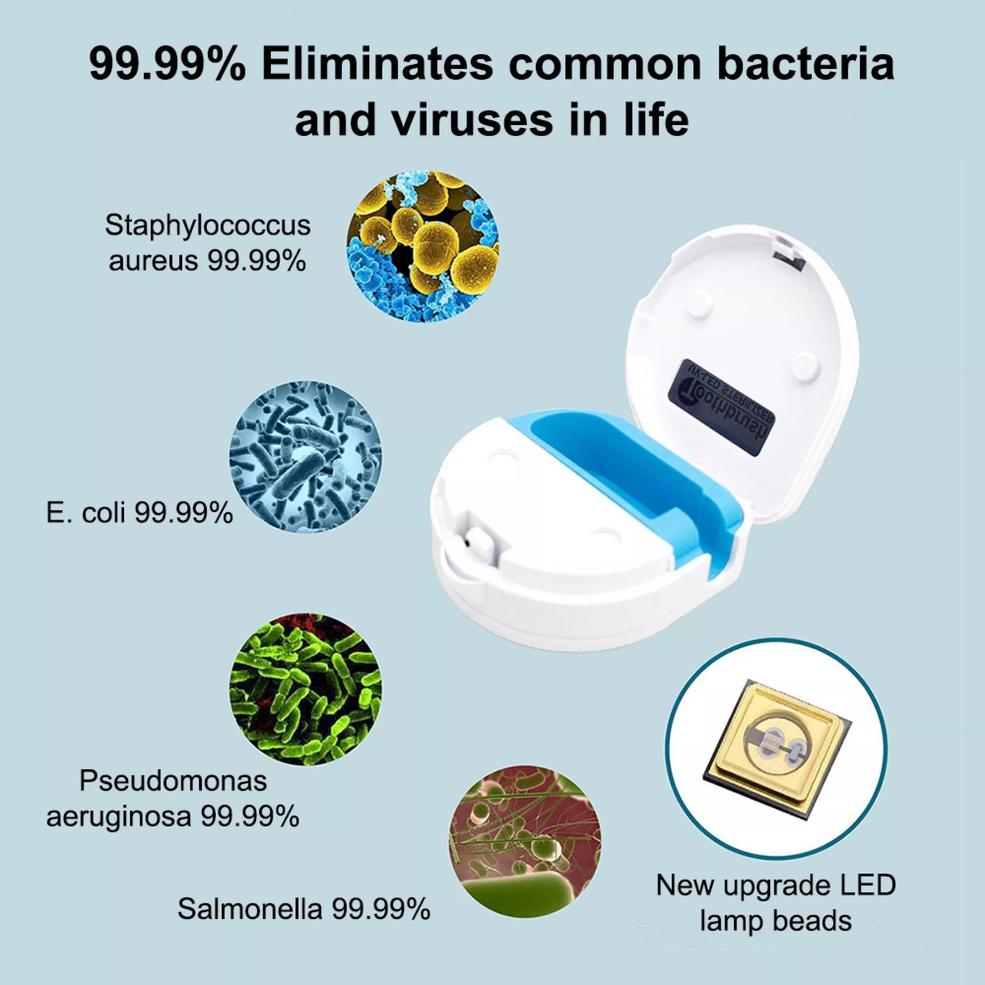 UV Toothbrush Sterilizer & Holder – Wall Mounted LED Disinfection Box