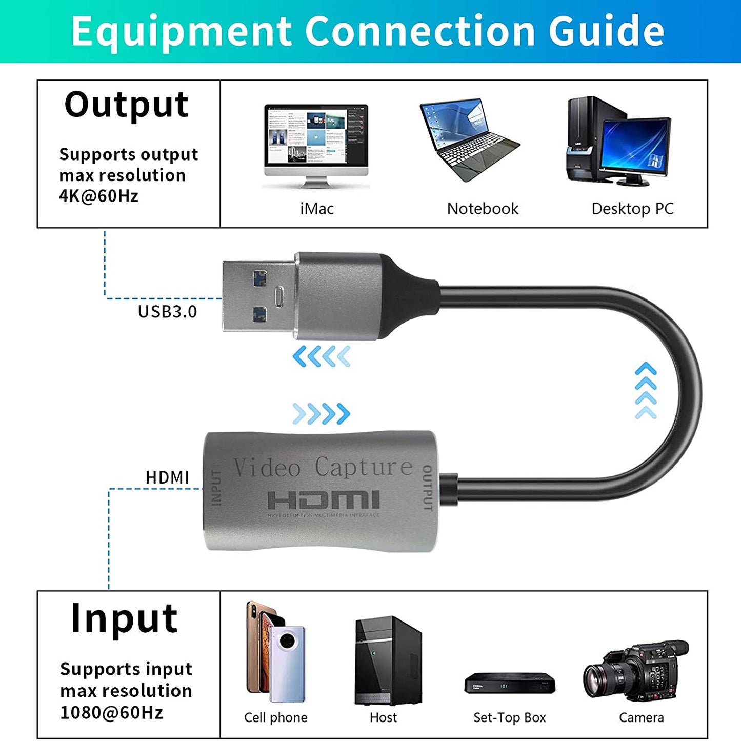 4K HDMI Video Capture Card 1080P 60fps Live Gaming Streaming Teaching Black