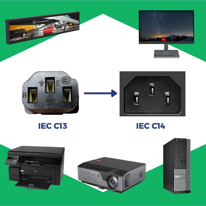 An explanatory product graphic showing an IEC C13 plug connected by a blue arrow to an IEC C14 outlet, with examples of devices that use these plugs: a monitor, printer, projector, desktop computer, and a boxed product. The layout uses a green-and-white geometric background.