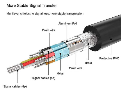 USB 3.0 to VGA , Diagram of a cable with labeled components on a white background